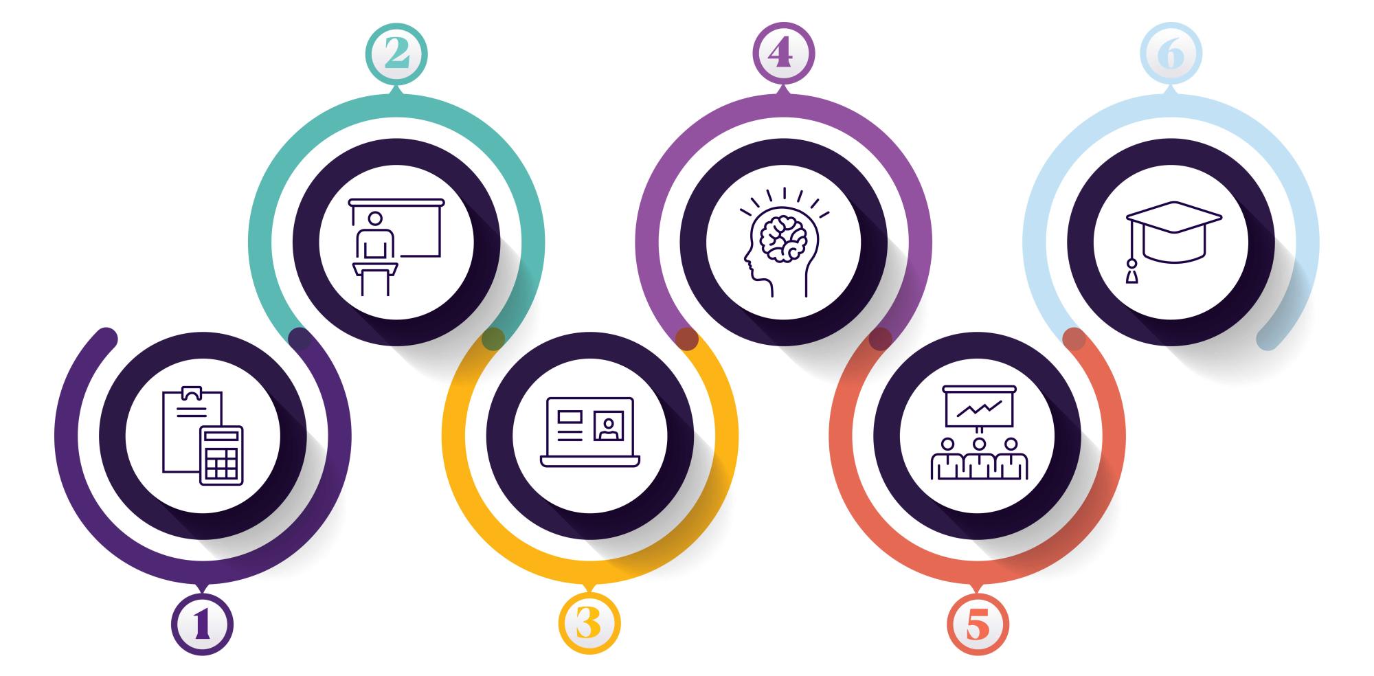 Path to teaching graphic